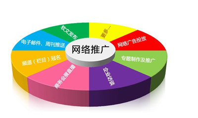 東莞網(wǎng)絡(luò)推廣